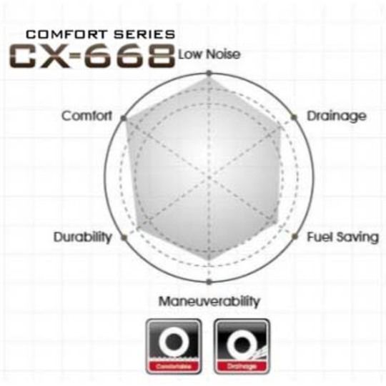 Nankang CX-668 Comfort Grip 155/80R12 T Image: 3