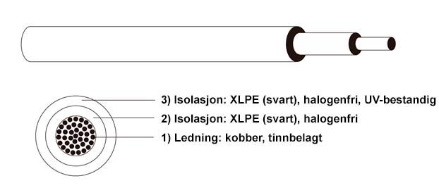 Kontio Solar Solcellekabelrull svart