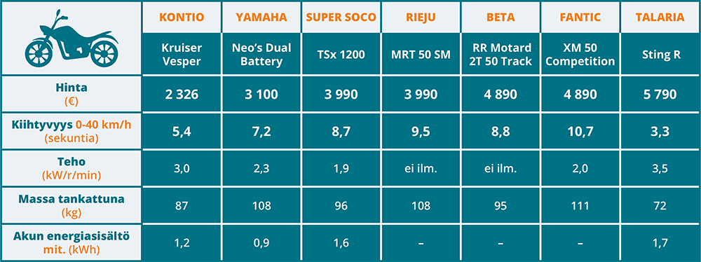 Kontio Kruiser Vesper vertailussa TM testituloksiin