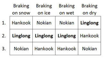 linglong_nokian_hankook_comparison_small.jpg