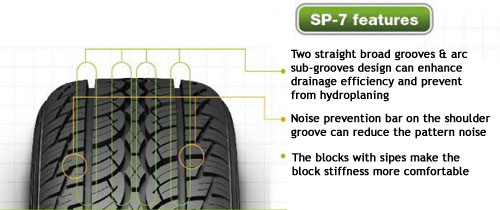 Nankang SP-7 features