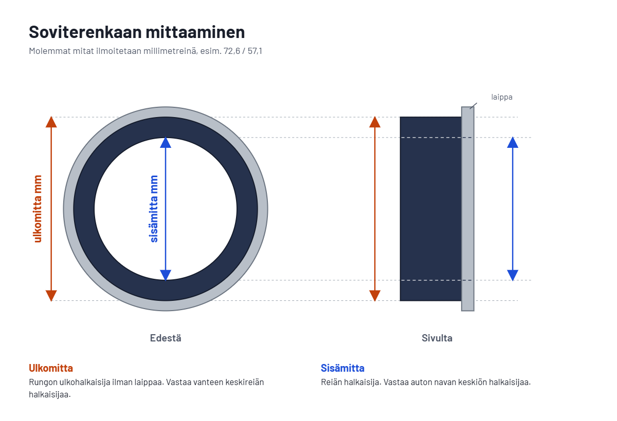 Soviterenkaan mitat@1x.png