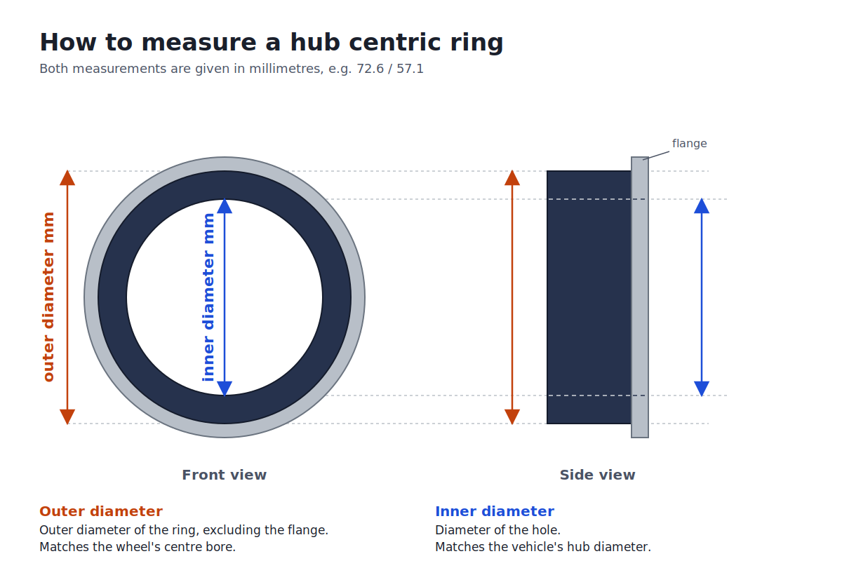 hub_centric_ring_dimensions.png